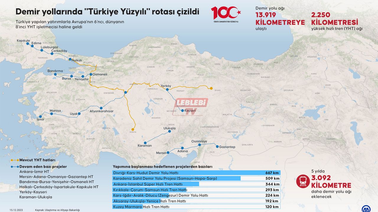 Ulaştırma ve Altyapı Bakanlığı’nın Hedefinde Kırıkkale-Çorum-Samsun Yüksek Hızlı Tren Projesi Var