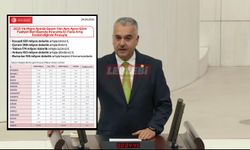 Çorum’un Tarihi İhracat Yükselişi: %89,7 Artışla Türkiye İkincisi