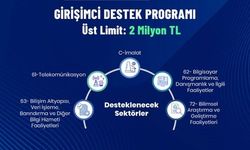 KOSGEB Destekleri İçin Girişimcilere Çağrı!