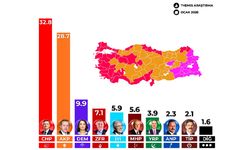 O Firmadan Şaşırtan Genel Seçim Anketi