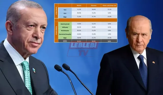 Erdoğan ve Bahçeli'nin Yüzünü Güldürecek Anket