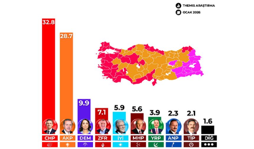 O Firmadan Şaşırtan Genel Seçim Anketi