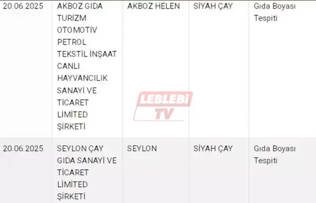 Bu Urunleri Sakin Almayin Cay Diye Bize Bakin Ne 18776642 2149 M