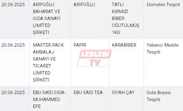 Bu Urunleri Sakin Almayin Cay Diye Bize Bakin Ne 18776642 8342 M