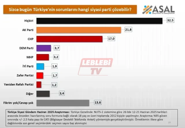 26 Ilde Yapildi Sonuc Vahim Liderlerin Canini 18816469 4740 M