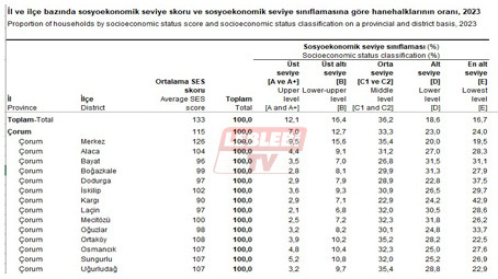 Istatistik