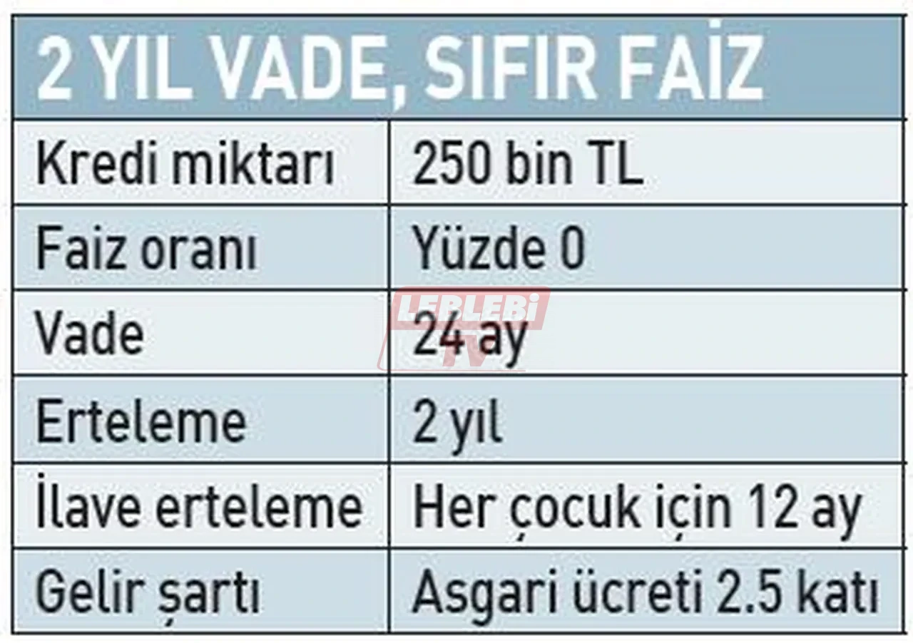 Kadinlara Ozel Destek Projesi 157 Bin 500 Tlye Varan Odeme 3249681 202509180941 2
