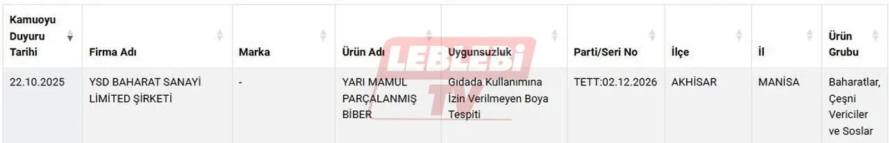 Bakanlik Tek Tek Ifsa Etti Kol Boregi Lahmacun Sucuk Ne Buldularsa Icine Atmislar 3258239 202510230935 2