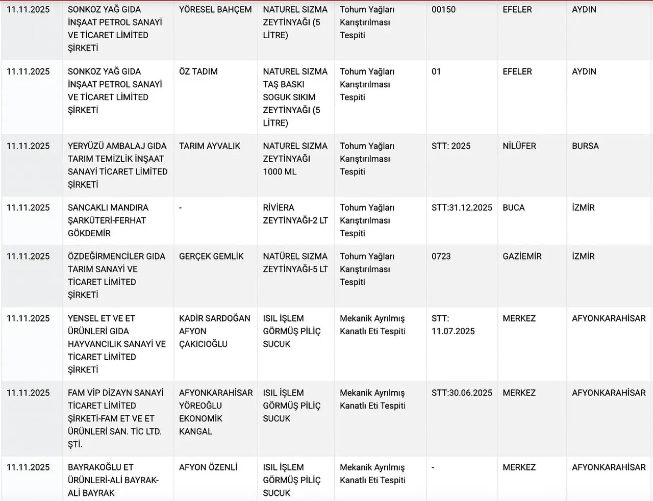 Kalp Bas Kanatli Ve Tek Tirnakli Eti Halkin Sagligiyla Oynayan Markalar Ifsa Edildi 3263094 202511121307 3