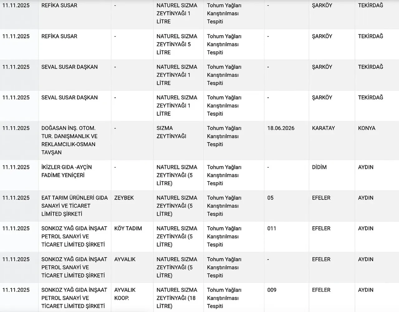 Kalp Bas Kanatli Ve Tek Tirnakli Eti Halkin Sagligiyla Oynayan Markalar Ifsa Edildi 3263094 202511121307 6