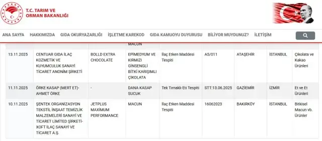 Vatandasa At Eti Yedirmisler Bakanlik Markayi 19390942 6015 M