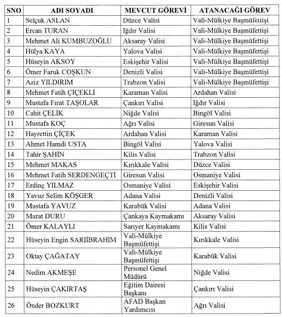 Erdogan Imzaladi 7 Vali Merkeze Cekildi 19 Ilin 19433441 7949 M