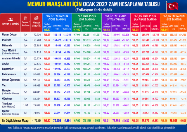 polis-vaiz-doktor-hemsire-iste-20347490-4981_1_m.webp